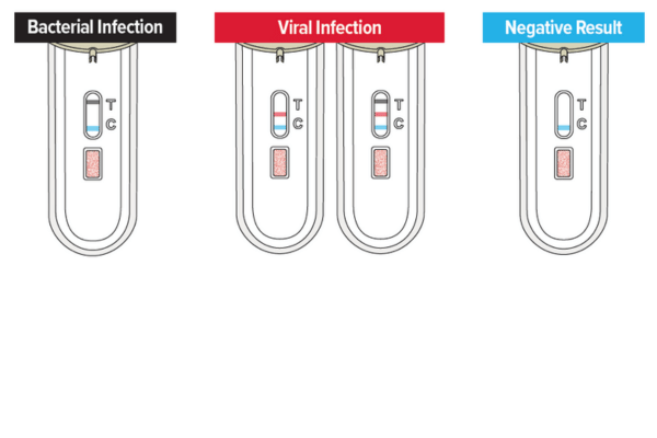 FebriDx readings